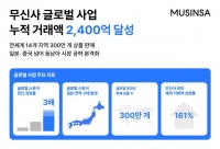  무신사, 수출액 2400억원 달성…글로벌 영토 확장