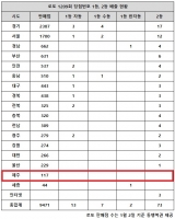  로또 1209회 당첨번호 1등 13억, '두 배 27억 움켜쥐나'
