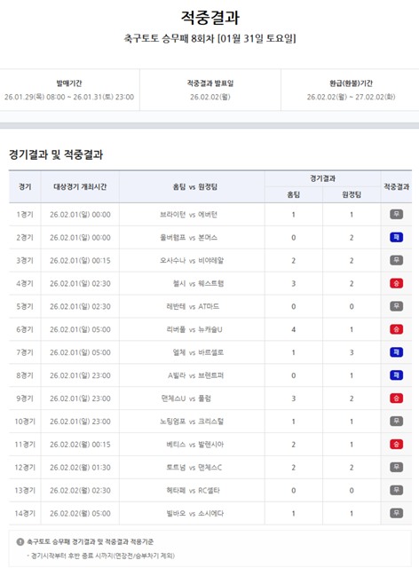축구토토 승무패 8회차 적중 결과.