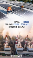  경기 RE100 4년 성과…'태양광 1.7GW' 화력발전소 3기 규모 설치