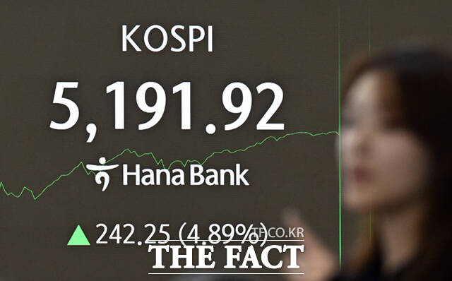 3일 코스피가 5200선을 회복했다. /이새롬 기자