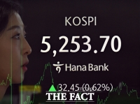  코스피, 장 초반 4%대 급등에 매수 사이드카 발동