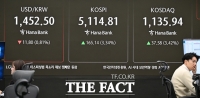  코스피·코스닥 '상승' 원·달러 '하락' [포토]