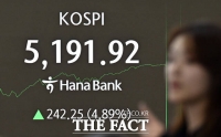  [속보] 코스피, 5200선 탈환…외국인·기관 '사자'에 강세