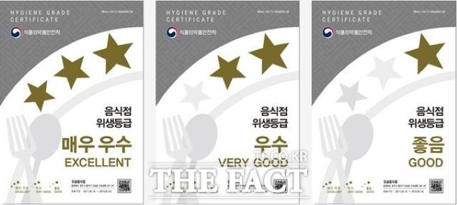 식품의약품안전처 음식점 위생 등급. /식품의약품안전처