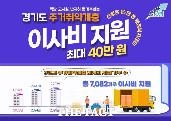 경기도 이사비 지원 홍보물. /경기도