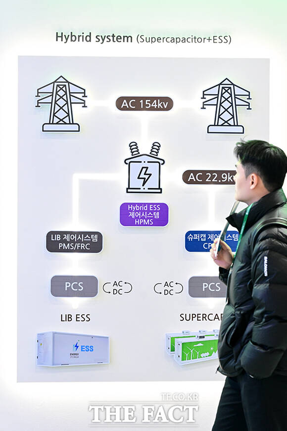 한국전력 부스에 주파수 조정용 슈퍼커패시커 시스템이 도식화 돼 있다.