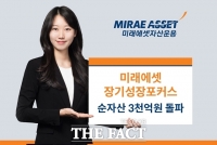  미래에셋장기성장포커스펀드, 순자산 3000억원 돌파