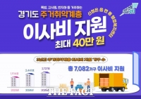  경기도, 주거 취약계층 이사비 최대 40만 원 지원