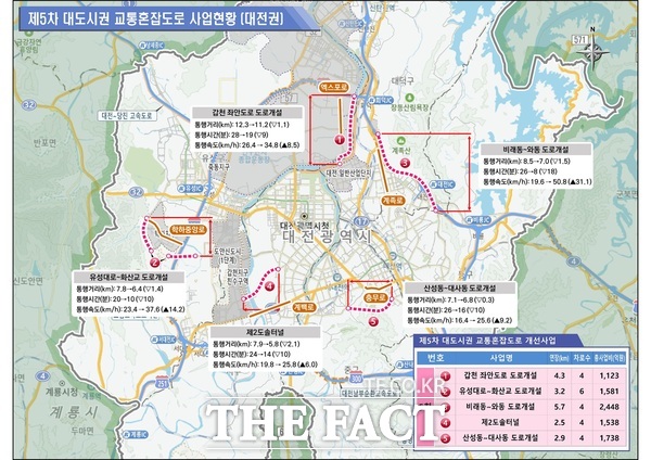 제5차 혼잡도로 개선사업 현황 /대전시
