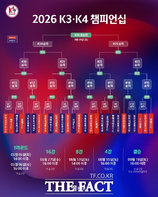 2026 K3,K4 챔피언십 대진표./KFA