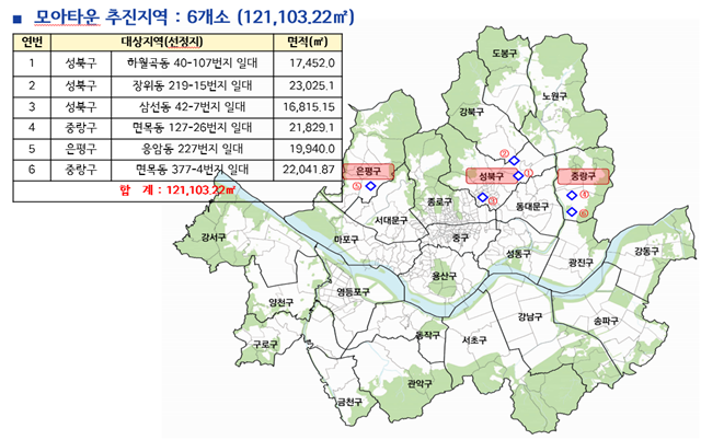 서울시는 지난 4일 제2차 도시계획위원회에서 주민제안 모아타운 신규 신청지역 6곳(성북구 3곳, 중랑구 2곳, 은평구 1곳)의 지목 도로를 토지거래허가구역으로 신규 지정했다고 5일 밝혔다. /서울시