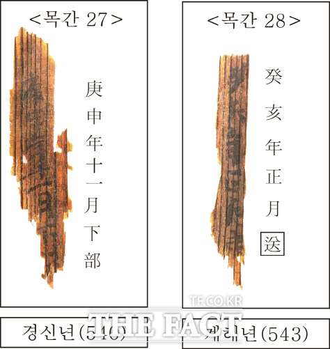 간지명 기록 목간(삭설). /국립부여문화유산연구소