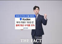  삼성운용, 연초 제시 투자 키워드 '대반전' 평균 수익률 32% 달성