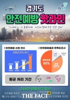  경기도 '안전예방 핫라인' 지난해 473건 점검…도민 82% 만족