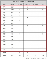  로또 1210회 당첨번호 1등 11억, '두 곳서 1·2등 같이 터졌네'