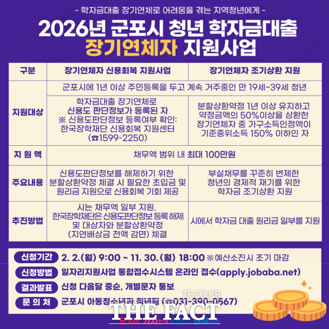 군포시 학자금대출 연체 지원 안내문. /군포시