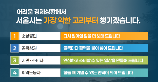 서울시는 총 2조7906억원을 지원해 4대 분야 8개 핵심과제, 25개 세부사업을 추진할 계획이다. /서울시