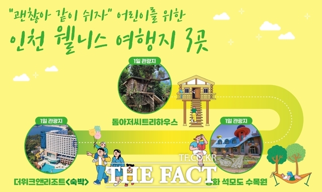 어린이 맞춤형 인천 웰리스 여행지 3곳 인포그래픽. /더팩트DB