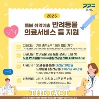  경기도, 올해 사회적 배려계층 노령 반려동물 양육 지원 확대