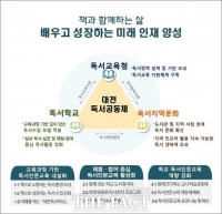  대전시교육청, 독서교육 대전환 '대전독서교육청' 선언