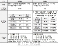  인천시, 2026년 '일상돌봄 서비스' 확대 운영