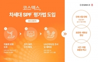  코스맥스, 차세대 자외선 차단 평가법 'ISO 23675' 도입