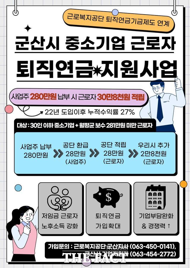 군산시 중소기업 근로자 퇴직연금 지원사업 안내문. /군산시