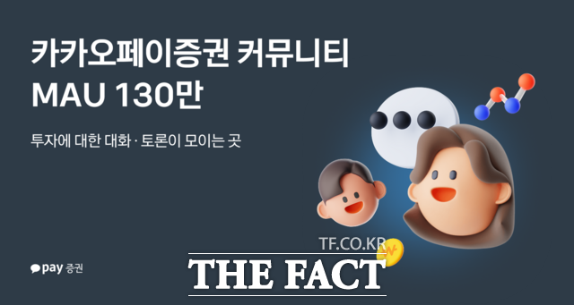 카카오페이증권 투자 커뮤니티의 월간 활성 이용자 수(MAU)가 12일 130만명을 돌파했다. /카카오페이증권