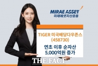  미래에셋운용 TIGER 미국배당다우존스 ETF, 올해 순자산 5000억원 증가