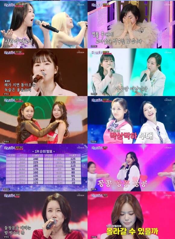 12일 방송한 미스트롯4에서는 본선 4차 레전드 미션이 펼쳐지며 1라운드 중간 순위가 공개됐다. /TV조선 방송화면 캡처