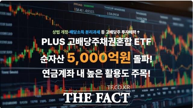 한화자산운용은 PLUS 고배당주채권혼합 ETF(상장지수펀드)의 순자산 총액이 5000억원을 돌파했다고 밝혔다. /한화자산운용