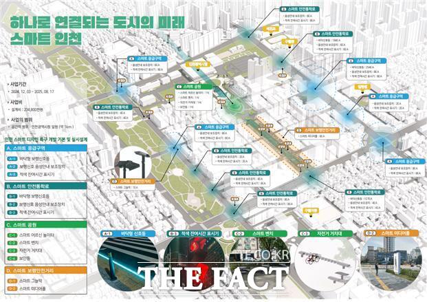 스마트 특구 마스터플랜 예상도. /인천시