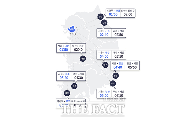 설 연휴 마지막 날인 18일 귀경 행렬이 이어지며 고속도로 곳곳에서 혼잡을 빚고 있다. /한국도로공사
