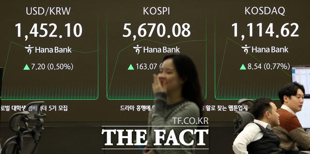 19일 국내증시는 파죽지세의 상승률을 나타내고 있다. 코스피는 5600선까지 돌파했다. /뉴시스