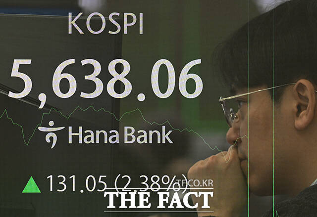 코스피 지수가 사상 처음으로 5600선을 넘어선 19일 오전 서울 중구 하나은행 본점 딜링룸 전광판에 지수가 표시되고 있다. /박헌우 기자