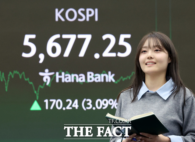 19일 코스피는 전 거래일(5507.01) 대비 3.09%(170.24포인트) 오른 5677.25에 장을 마쳤다. /뉴시스