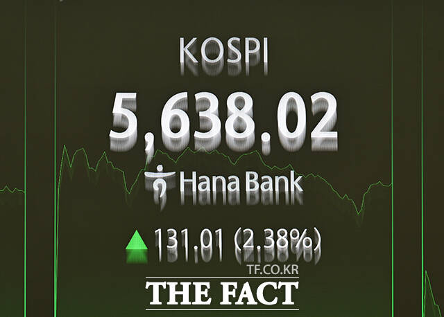 코스피 지수가 사상 처음으로 5600선을 넘어선 19일 오전 서울 중구 하나은행 본점 딜링룸 전광판에 지수가 표시되고 있다. /박헌우 기자