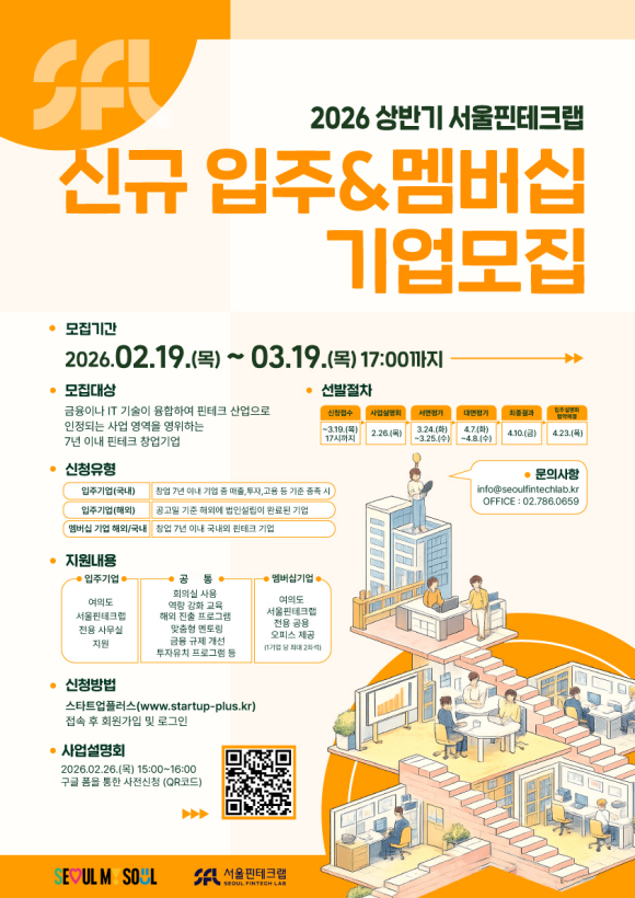 서울핀테크랩이 핀테크 스타트업 25개사를 신규 모집하고, 투자·글로벌 진출 등 성장 지원을 강화한다. /서울시