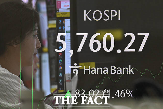 코스피 지수가 사상 처음으로 5700선을 넘어선 20일 오전 서울 중구 하나은행 본점 딜링룸 전광판에 지수가 표시되고 있다. /박헌우 기자