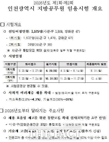 인천시 지방공무원 임용시험 개요 /인천시