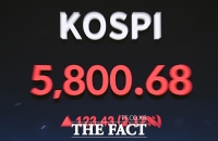  '5800선 넘어선' 코스피 [포토]
