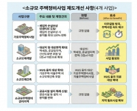  재개발 못하는 노후 저층주거지…서울시, 정비사업 활성화 건의
