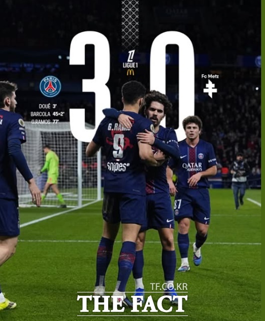 PSG는 데지레 우에와 브래들리 바르콜라, 곤살루 하무스의 연속골을 앞세워 메스를 3-0으로 제압하고 리그1 단독 1위를 달렸다./PSG