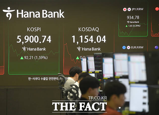 코스피가 사상 처음 5900선을 돌파한 23일 오전 서울 중구 하나은행 딜링룸 전광판의 코스피가 5907.32를 기록하고 있다. /박상민 인턴기자