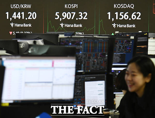 코스피가 사상 처음 5900선을 돌파한 23일 오전 서울 중구 하나은행 딜링룸 전광판의 코스피가 5907.32를 기록하고 있다. /박상민 인턴기자