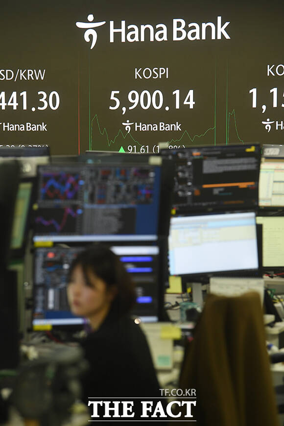 코스피가 사상 처음 5900선을 돌파한 23일 오전 서울 중구 하나은행 딜링룸 전광판의 코스피가 5907.32를 기록하고 있다. /박상민 인턴기자