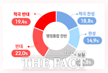 대전시가 리얼미터에 의뢰해 실시한 대전충남 행정통합 찬반여부 여론조사 결과표. /대전시