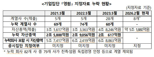 성기학 영원무역 대표이사(회장) /영원무역