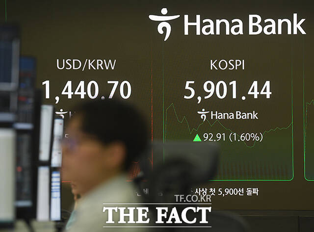 코스피가 사상 처음 5900선을 돌파한 23일 오전 서울 중구 하나은행 딜링룸 전광판의 코스피가 5907.32를 기록하고 있다. /박상민 인턴기자